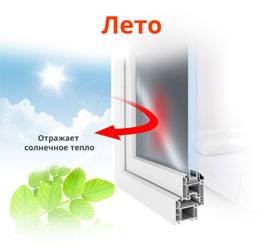 Солнцезащитная пленка